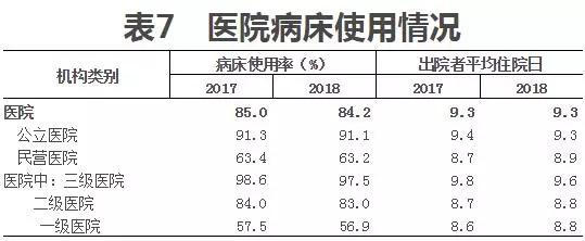 陪护率居高不下 智能陪护床前景创业一大风口