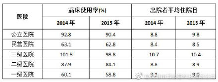 共享陪护床市场究竟有多大?
