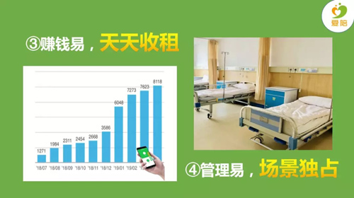 医院普及共享陪护床使用,医院与陪护人管休放心