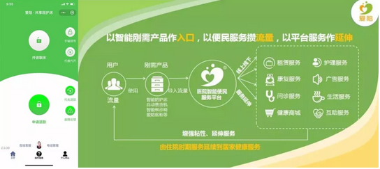 共享陪护床APP开发公司哪家靠谱?