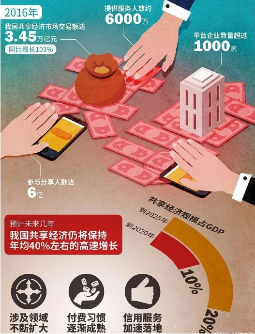 【战疫启示】线上自助服务会不会成为下一个风口?