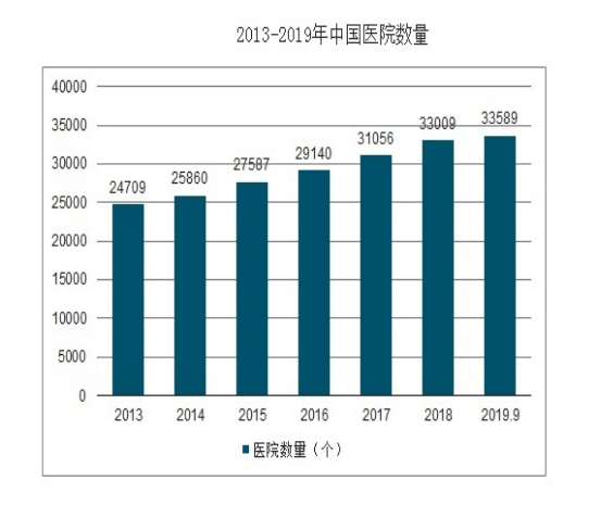 共享陪护床来袭:不用再担心陪护床数量不满足现状