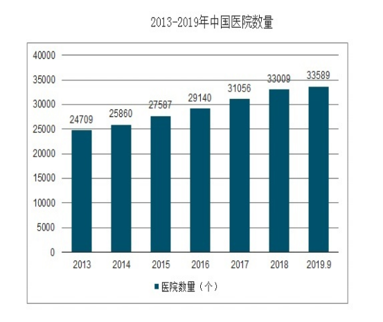 共享陪护床来袭：不用再担心陪护床数量不满足现状