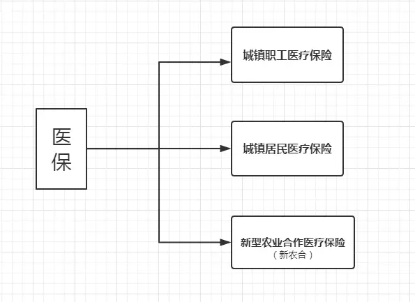 如何用医保报销2.webp.jpg