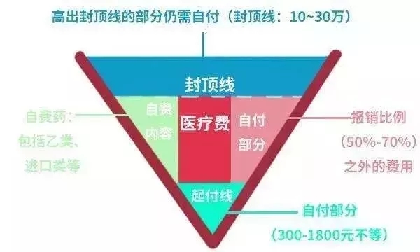 如何用医保报销3.webp.jpg